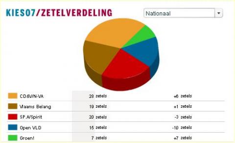 De kwaliteitskrant op zijn best